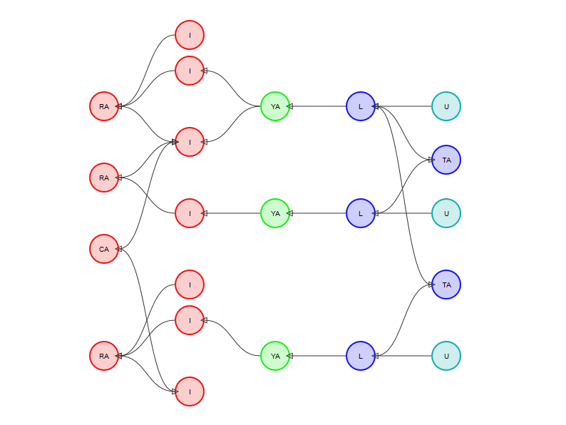 Ad Hominem attacking an I-Node