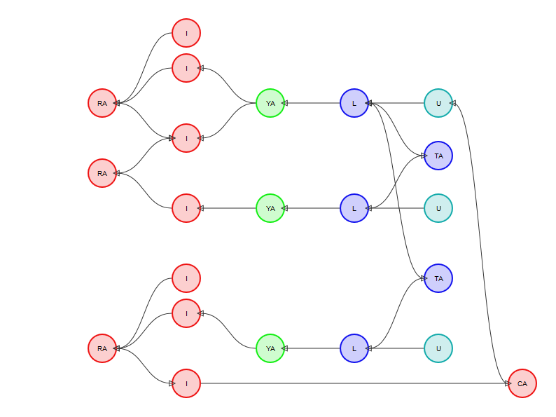 Ad Hominem attacking a U-Node