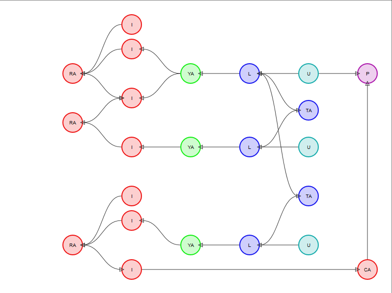 Ad Hominem attacking a P-Node