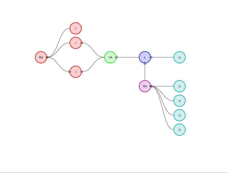 Modelling upvotes with Rhetoric Node